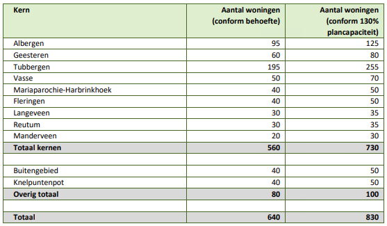 afbeelding "i_NL.IMRO.0183.MARBPHONDEBRINK-VG01_0016.png"