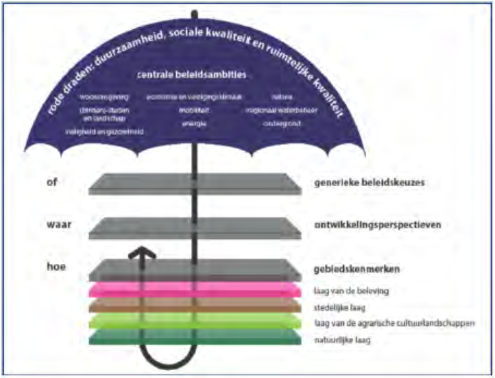 afbeelding "i_NL.IMRO.0183.VASPBHOOIDIJK15-VG01_0008.png"