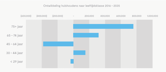 afbeelding "i_NL.IMRO.0183.VASPBHOOIDIJK15-VG01_0009.png"