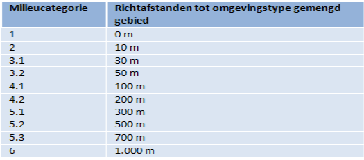 afbeelding "i_NL.IMRO.0183.VASPBHOOIDIJK15-VG01_0012.png"