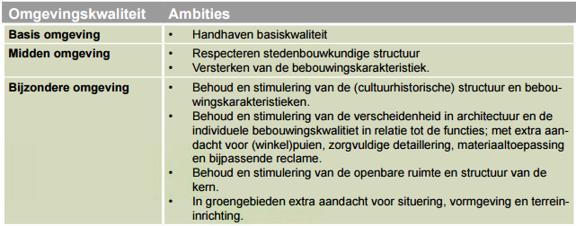 afbeelding "i_NL.IMRO.0183.weemselerveldzuid3-VG01_0010.png"