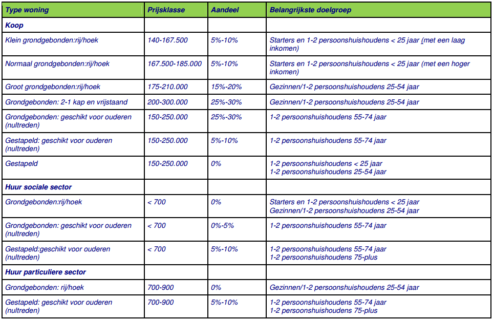 afbeelding "i_NL.IMRO.0184.BP2016OW-0301_0007.png"