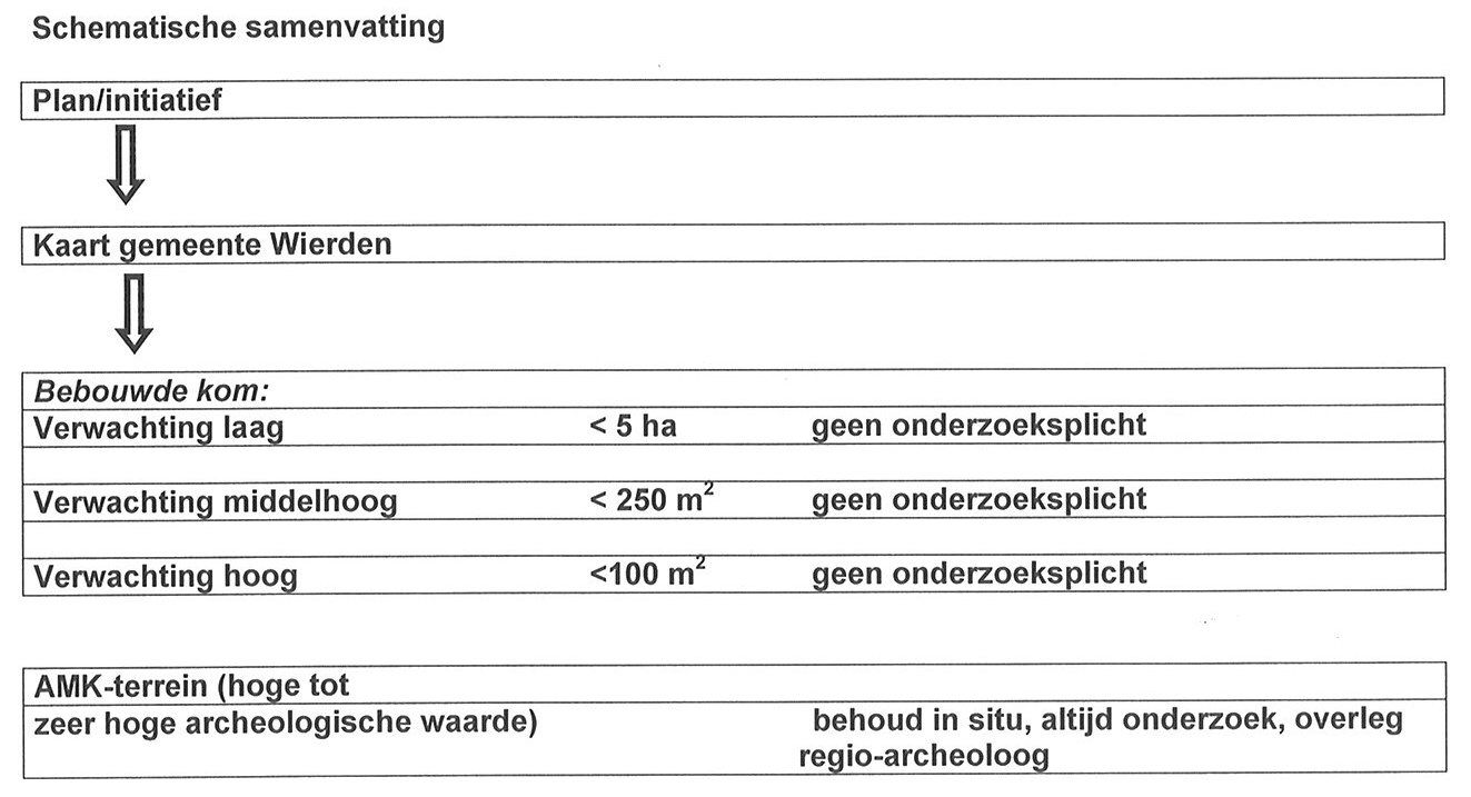 afbeelding "i_NL.IMRO.0189.BP2009000003-VA01_0012.jpg"