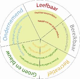 afbeelding "i_NL.IMRO.0189.BP2009000021-0003_0009.jpg"