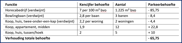 afbeelding "i_NL.IMRO.0189.BP2020000016-VA01_0018.png"