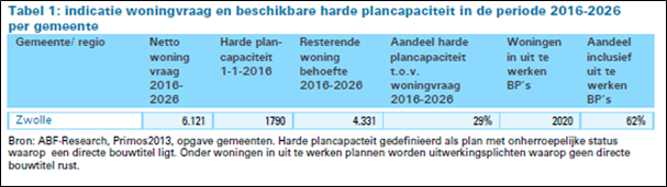 afbeelding "i_NL.IMRO.0193.BP15015-0004_0004.png"