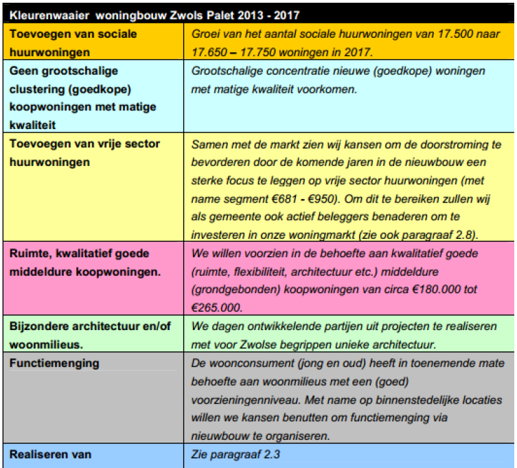 afbeelding "i_NL.IMRO.0193.BP15015-0004_0005.png"