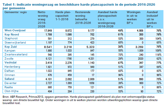 afbeelding "i_NL.IMRO.0193.BP15018-0004_0001.png"