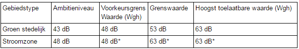 afbeelding "i_NL.IMRO.0193.BP16000-0004_0007.png"