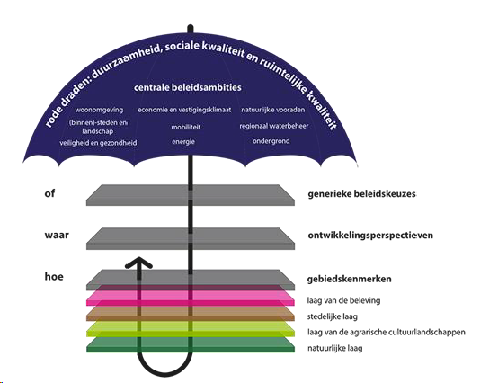 afbeelding "i_NL.IMRO.0193.BP16019-0004_0005.png"