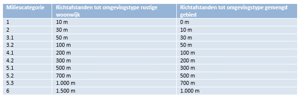 afbeelding "i_NL.IMRO.0193.BP19001-0004_0019.png"