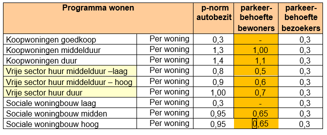 afbeelding "i_NL.IMRO.0193.BP19018-0004_0009.png"