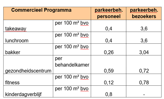 afbeelding "i_NL.IMRO.0193.BP19018-0004_0011.png"