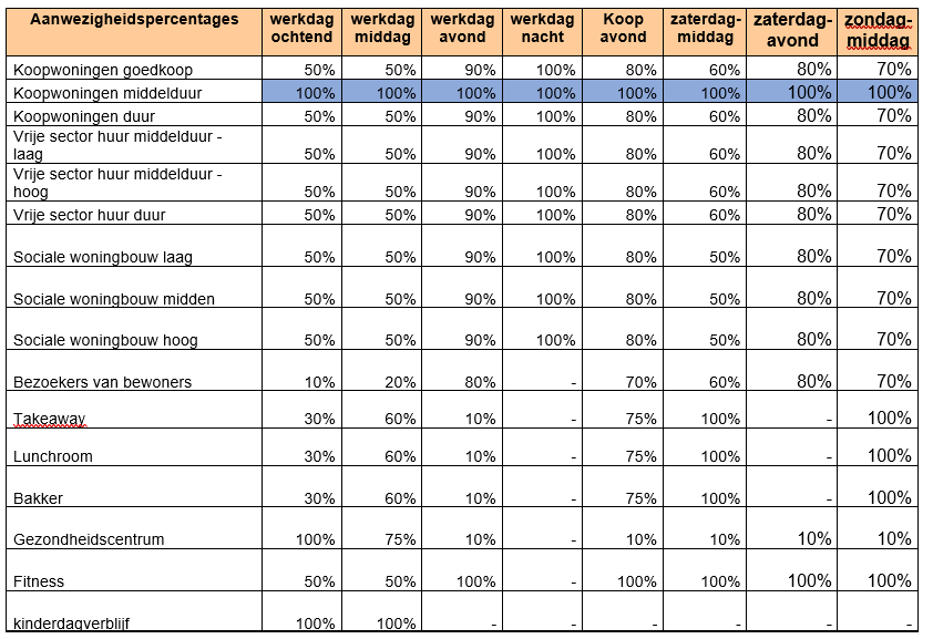 afbeelding "i_NL.IMRO.0193.BP19018-0004_0012.png"