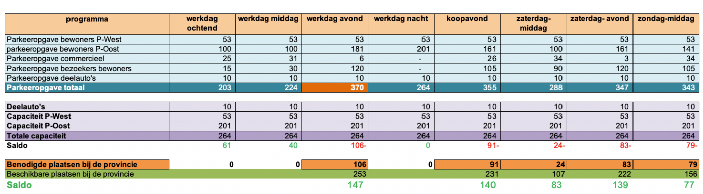 afbeelding "i_NL.IMRO.0193.BP19018-0004_0013.png"