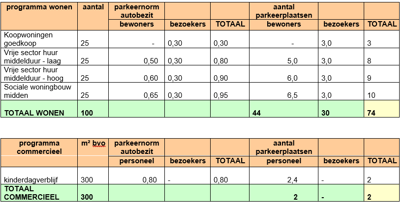 afbeelding "i_NL.IMRO.0193.BP19018-0004_0014.png"