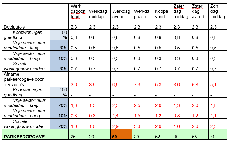 afbeelding "i_NL.IMRO.0193.BP19018-0004_0016.png"