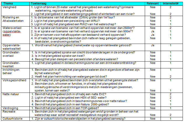 afbeelding "i_NL.IMRO.0197.BP00070-VG01_0006.png"