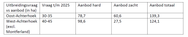 afbeelding "i_NL.IMRO.0197.BP00083-VG02_0009.png"
