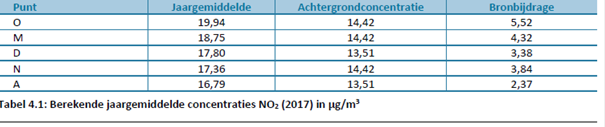 afbeelding "i_NL.IMRO.0197.BP00083-VG02_0020.png"