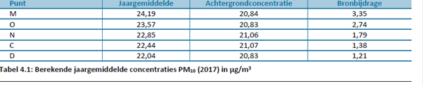 afbeelding "i_NL.IMRO.0197.BP00083-VG02_0021.png"