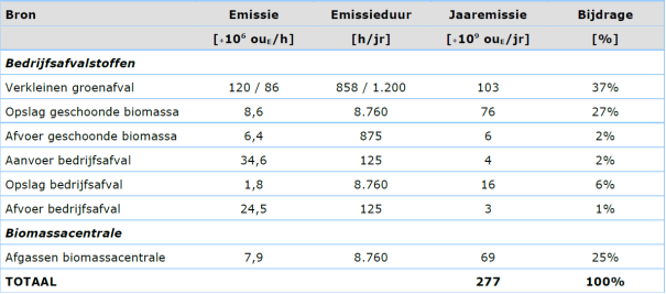 afbeelding "i_NL.IMRO.0197.BP00083-VG02_0022.png"
