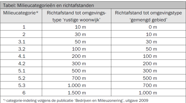 afbeelding "i_NL.IMRO.0197.BP00083-VG02_0023.png"