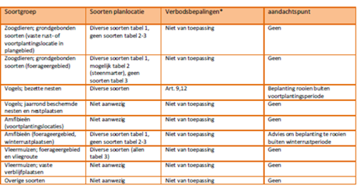 afbeelding "i_NL.IMRO.0197.BP00083-VG02_0025.png"