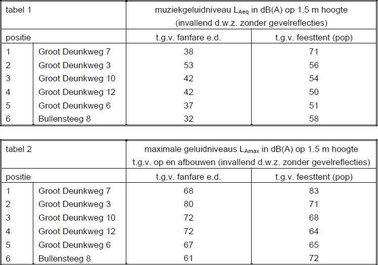 afbeelding "i_NL.IMRO.0197.BP00095-VG01_0006.png"