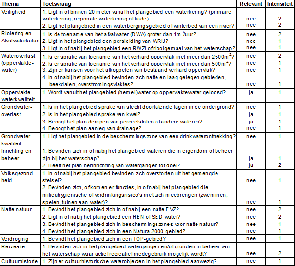 afbeelding "i_NL.IMRO.0197.BP00095-VG01_0007.png"