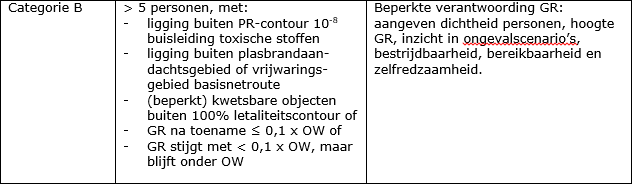 afbeelding "i_NL.IMRO.0197.BP00096-VG01_0018.png"