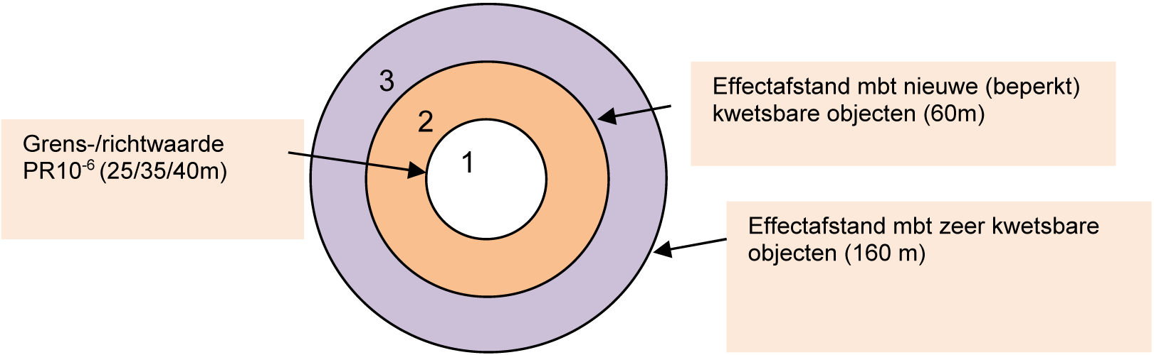 afbeelding "i_NL.IMRO.0197.BP00096-VG01_0020.png"