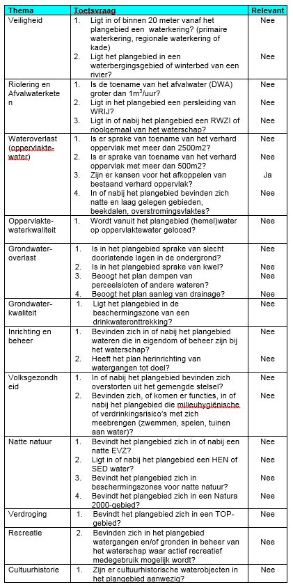 afbeelding "i_NL.IMRO.0197.WP00038-VG01_0005.jpg"