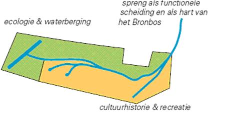 afbeelding "i_NL.IMRO.0200.bp1034-onh1_0003.jpg"