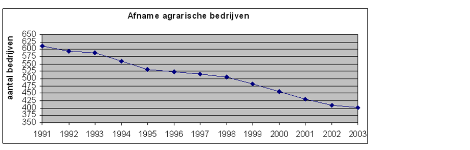 afbeelding "i_NL.IMRO.0200.bp1044-vas2_0009.png"