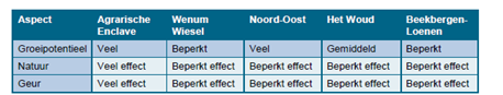 afbeelding "i_NL.IMRO.0200.bp1044-vas2_0010.png"