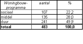 afbeelding "i_NL.IMRO.0200.bp1098-onh1_0027.jpg"