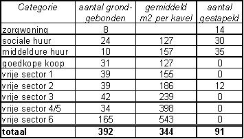 afbeelding "i_NL.IMRO.0200.bp1098-onh1_0028.jpg"