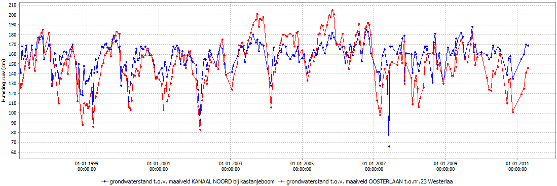 afbeelding "i_NL.IMRO.0200.bp1103-vas1_0008.png"