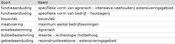 afbeelding "i_NL.IMRO.0200.bp1133-vas1_0005.png"