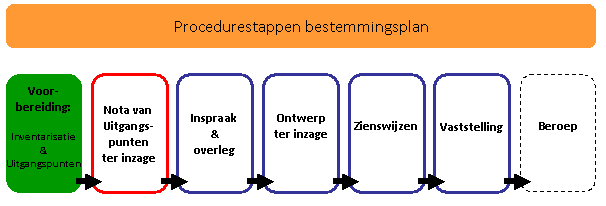 afbeelding "i_NL.IMRO.0200.bp1141-ont1_0001.png"