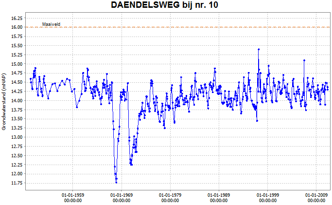 afbeelding "i_NL.IMRO.0200.bp1144-vas1_0009.png"