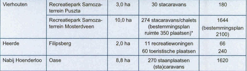 afbeelding "i_NL.IMRO.0200.bp1182-vas1_0004.png"