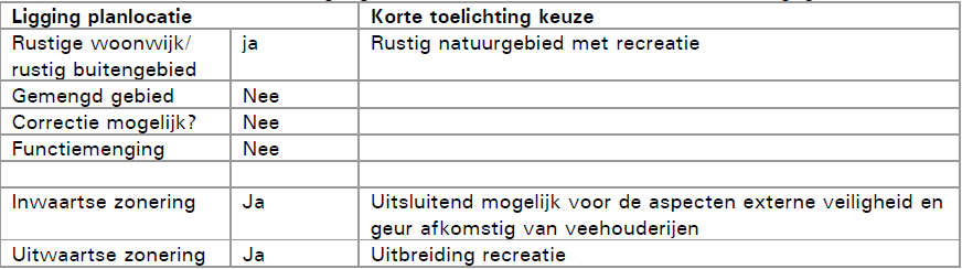 afbeelding "i_NL.IMRO.0200.bp1182-vas1_0013.png"