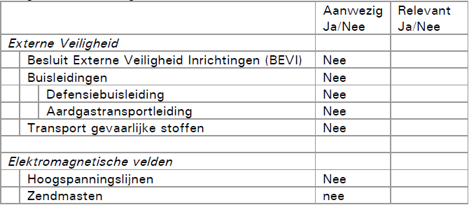 afbeelding "i_NL.IMRO.0200.bp1182-vas1_0016.png"
