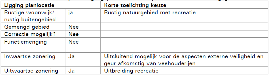 afbeelding "i_NL.IMRO.0200.bp1182-vas1_0017.png"