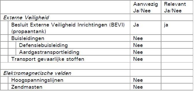 afbeelding "i_NL.IMRO.0200.bp1182-vas1_0020.png"