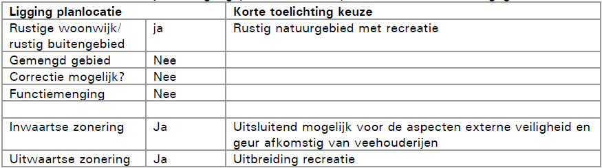 afbeelding "i_NL.IMRO.0200.bp1182-vas1_0021.png"