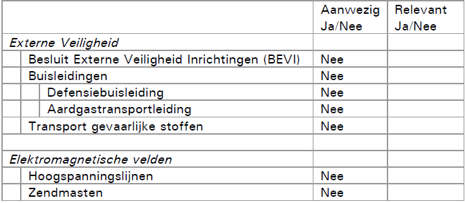 afbeelding "i_NL.IMRO.0200.bp1182-vas1_0024.png"