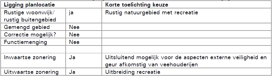 afbeelding "i_NL.IMRO.0200.bp1182-vas1_0025.png"